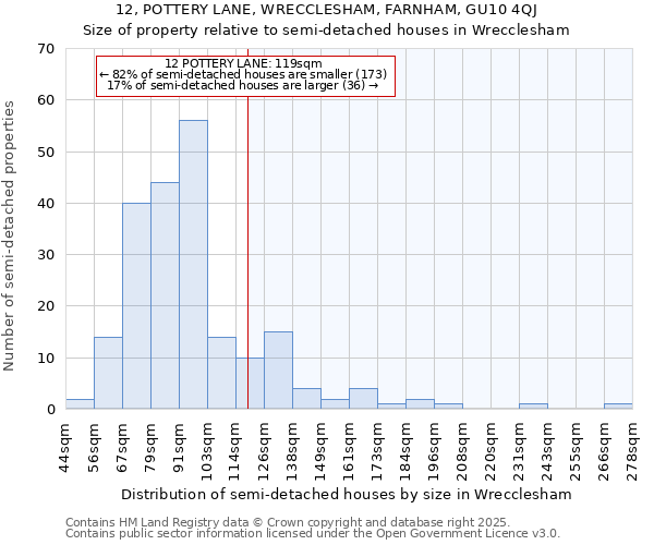 12, POTTERY LANE, WRECCLESHAM, FARNHAM, GU10 4QJ: Size of property relative to semi-detached houses houses in Wrecclesham