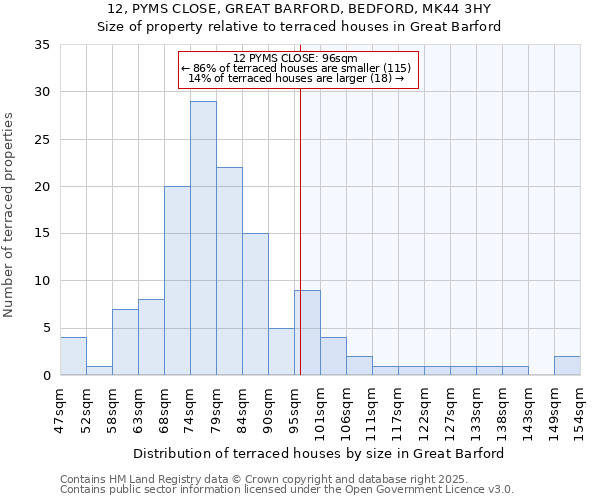 12, PYMS CLOSE, GREAT BARFORD, BEDFORD, MK44 3HY: Size of property relative to terraced houses houses in Great Barford