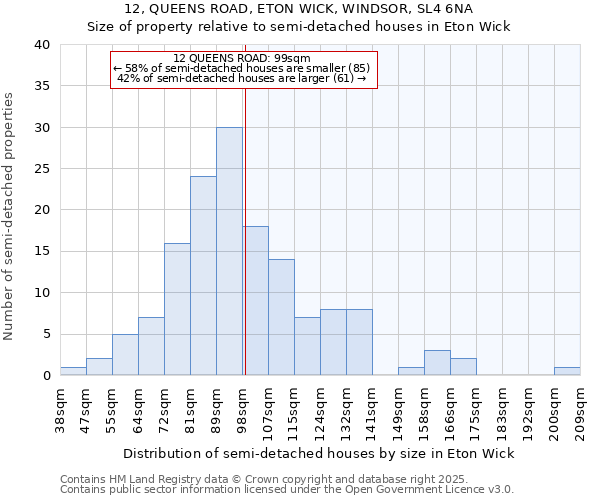 12, QUEENS ROAD, ETON WICK, WINDSOR, SL4 6NA: Size of property relative to semi-detached houses houses in Eton Wick