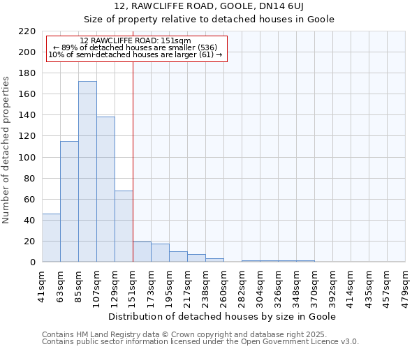 12, RAWCLIFFE ROAD, GOOLE, DN14 6UJ: Size of property relative to detached houses houses in Goole