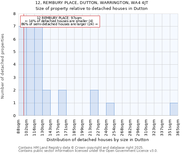 12, REMBURY PLACE, DUTTON, WARRINGTON, WA4 4JT: Size of property relative to detached houses houses in Dutton