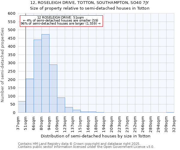 12, ROSELEIGH DRIVE, TOTTON, SOUTHAMPTON, SO40 7JY: Size of property relative to semi-detached houses houses in Totton