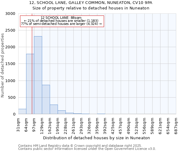 12, SCHOOL LANE, GALLEY COMMON, NUNEATON, CV10 9PA: Size of property relative to detached houses houses in Nuneaton