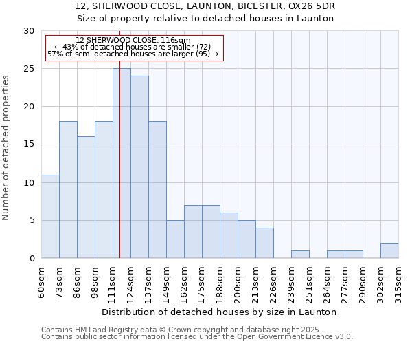 12, SHERWOOD CLOSE, LAUNTON, BICESTER, OX26 5DR: Size of property relative to detached houses houses in Launton