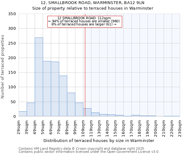 12, SMALLBROOK ROAD, WARMINSTER, BA12 9LN: Size of property relative to terraced houses houses in Warminster