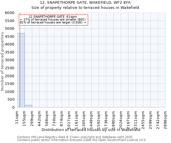 12, SNAPETHORPE GATE, WAKEFIELD, WF2 8YA: Size of property relative to terraced houses houses in Wakefield