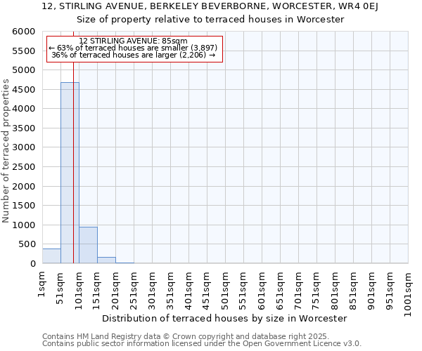 12, STIRLING AVENUE, BERKELEY BEVERBORNE, WORCESTER, WR4 0EJ: Size of property relative to terraced houses houses in Worcester