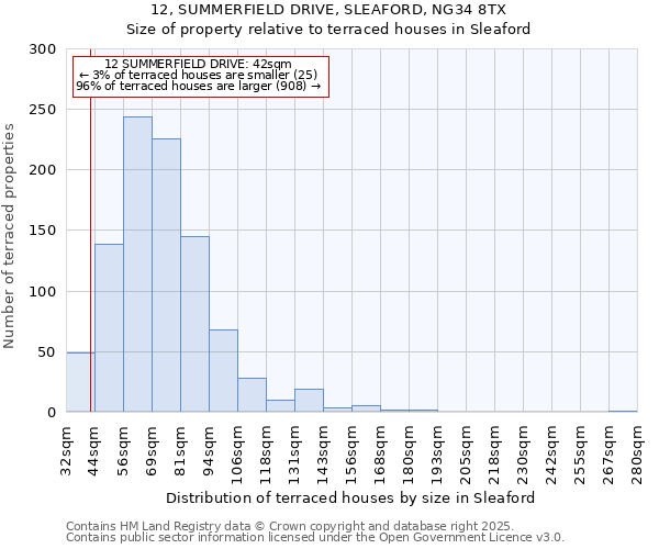 12, SUMMERFIELD DRIVE, SLEAFORD, NG34 8TX: Size of property relative to terraced houses houses in Sleaford