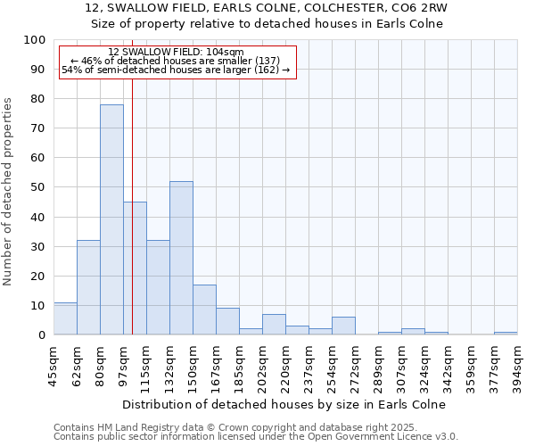 12, SWALLOW FIELD, EARLS COLNE, COLCHESTER, CO6 2RW: Size of property relative to detached houses houses in Earls Colne