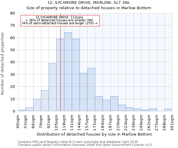 12, SYCAMORE DRIVE, MARLOW, SL7 3NL: Size of property relative to detached houses houses in Marlow Bottom