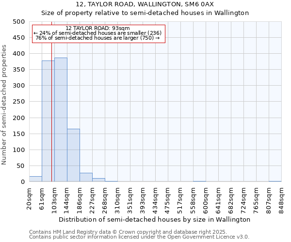 12, TAYLOR ROAD, WALLINGTON, SM6 0AX: Size of property relative to semi-detached houses houses in Wallington