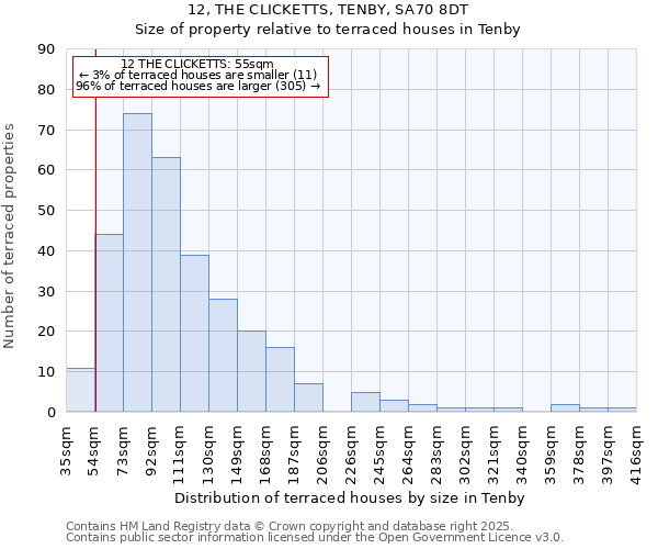 12, THE CLICKETTS, TENBY, SA70 8DT: Size of property relative to terraced houses houses in Tenby