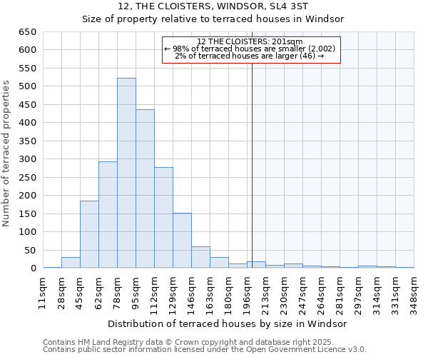 12, THE CLOISTERS, WINDSOR, SL4 3ST: Size of property relative to terraced houses houses in Windsor