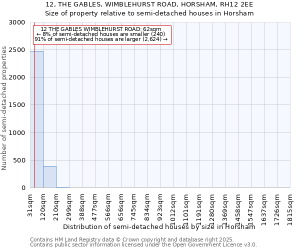 12, THE GABLES, WIMBLEHURST ROAD, HORSHAM, RH12 2EE: Size of property relative to semi-detached houses houses in Horsham
