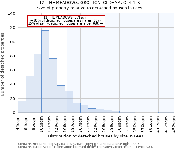 12, THE MEADOWS, GROTTON, OLDHAM, OL4 4LR: Size of property relative to detached houses houses in Lees