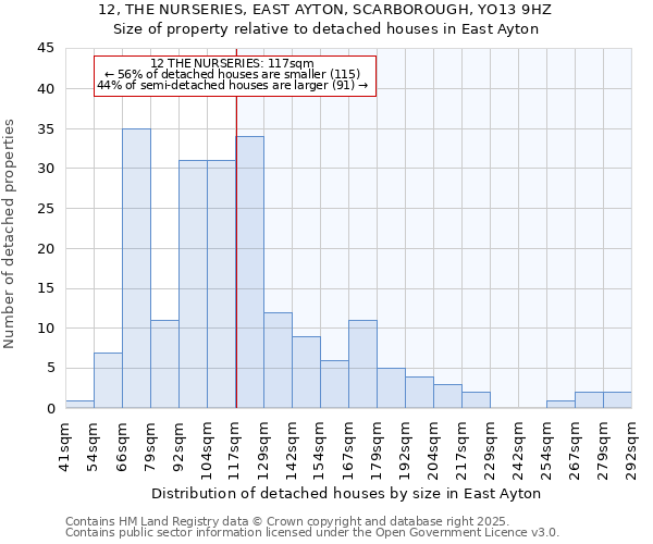 12, THE NURSERIES, EAST AYTON, SCARBOROUGH, YO13 9HZ: Size of property relative to detached houses houses in East Ayton