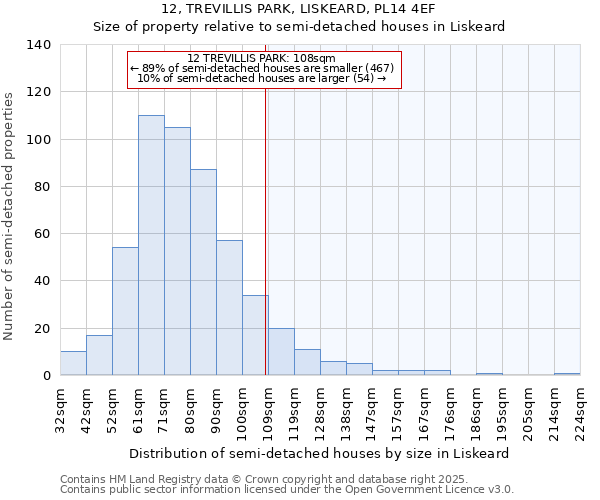 12, TREVILLIS PARK, LISKEARD, PL14 4EF: Size of property relative to semi-detached houses houses in Liskeard