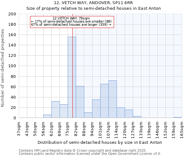 12, VETCH WAY, ANDOVER, SP11 6RR: Size of property relative to semi-detached houses houses in East Anton