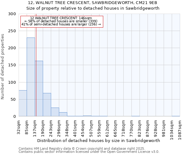 12, WALNUT TREE CRESCENT, SAWBRIDGEWORTH, CM21 9EB: Size of property relative to detached houses houses in Sawbridgeworth