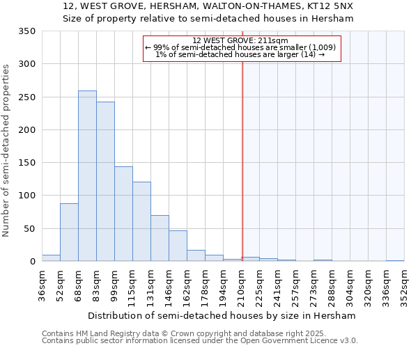 12, WEST GROVE, HERSHAM, WALTON-ON-THAMES, KT12 5NX: Size of property relative to semi-detached houses houses in Hersham