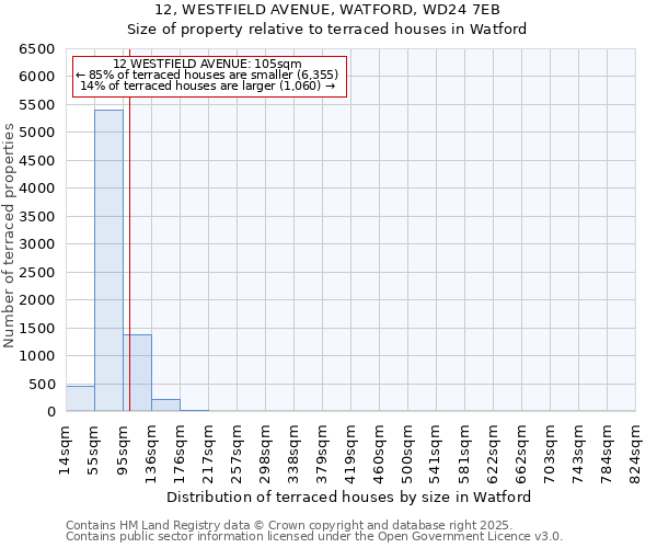 12, WESTFIELD AVENUE, WATFORD, WD24 7EB: Size of property relative to terraced houses houses in Watford
