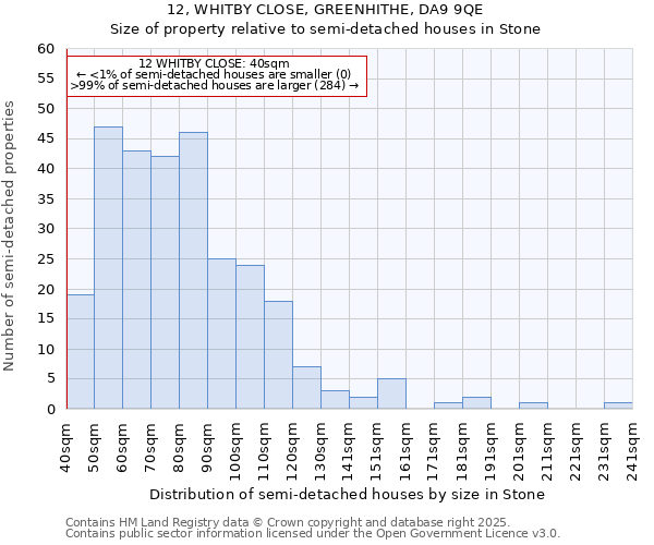 12, WHITBY CLOSE, GREENHITHE, DA9 9QE: Size of property relative to semi-detached houses houses in Stone