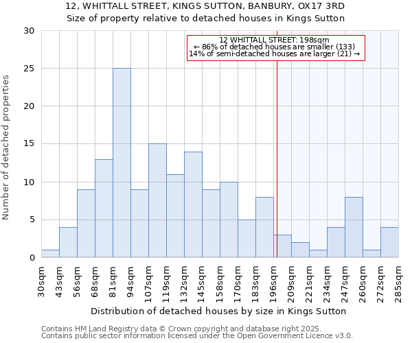 12, WHITTALL STREET, KINGS SUTTON, BANBURY, OX17 3RD: Size of property relative to detached houses houses in Kings Sutton