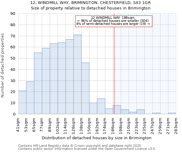 12, WINDMILL WAY, BRIMINGTON, CHESTERFIELD, S43 1GR: Size of property relative to detached houses houses in Brimington