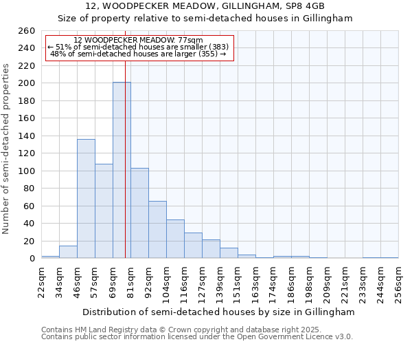 12, WOODPECKER MEADOW, GILLINGHAM, SP8 4GB: Size of property relative to semi-detached houses houses in Gillingham