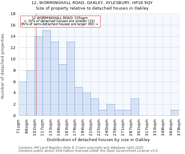 12, WORMINGHALL ROAD, OAKLEY, AYLESBURY, HP18 9QY: Size of property relative to detached houses houses in Oakley