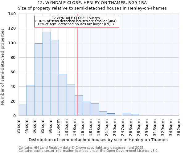 12, WYNDALE CLOSE, HENLEY-ON-THAMES, RG9 1BA: Size of property relative to semi-detached houses houses in Henley-on-Thames