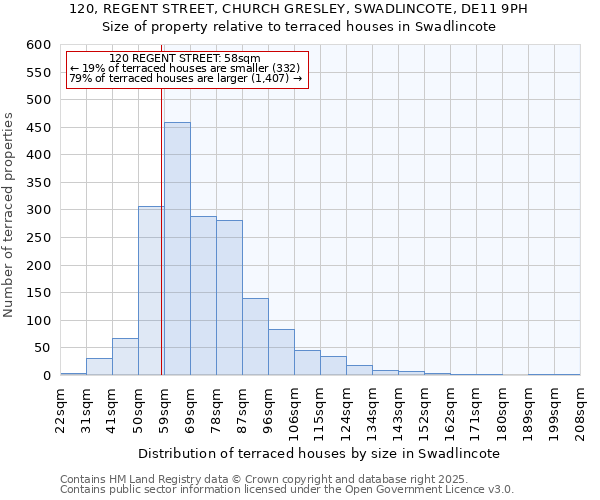 120, REGENT STREET, CHURCH GRESLEY, SWADLINCOTE, DE11 9PH: Size of property relative to terraced houses houses in Swadlincote