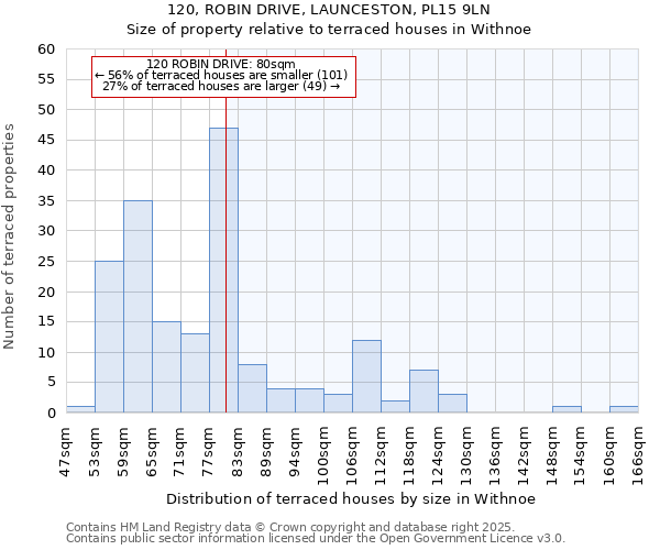 120, ROBIN DRIVE, LAUNCESTON, PL15 9LN: Size of property relative to terraced houses houses in Withnoe