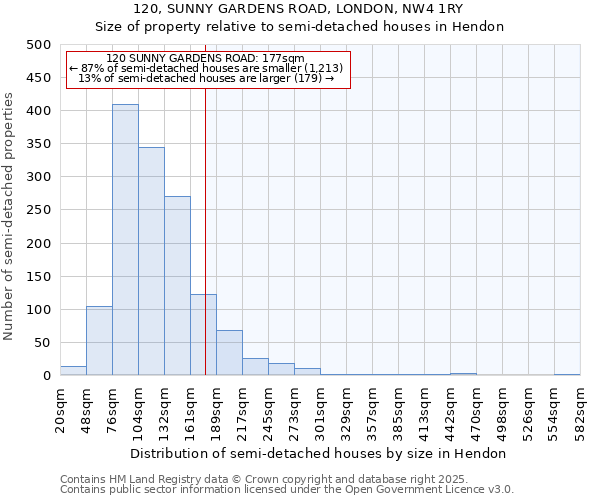 120, SUNNY GARDENS ROAD, LONDON, NW4 1RY: Size of property relative to semi-detached houses houses in Hendon