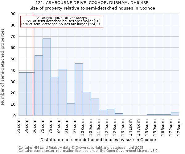 121, ASHBOURNE DRIVE, COXHOE, DURHAM, DH6 4SR: Size of property relative to semi-detached houses houses in Coxhoe