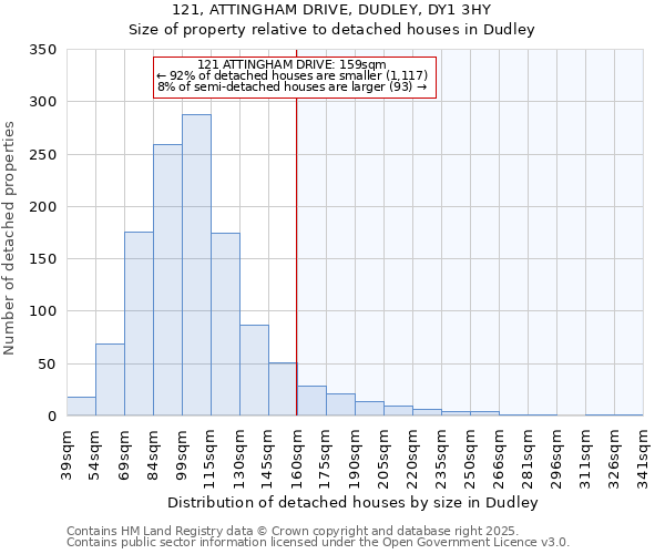 121, ATTINGHAM DRIVE, DUDLEY, DY1 3HY: Size of property relative to detached houses houses in Dudley
