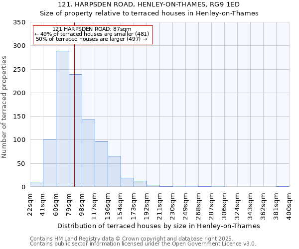 121, HARPSDEN ROAD, HENLEY-ON-THAMES, RG9 1ED: Size of property relative to terraced houses houses in Henley-on-Thames