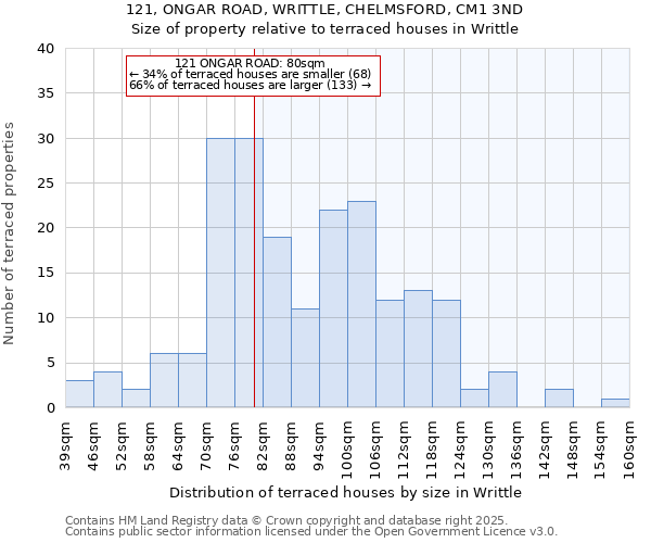 121, ONGAR ROAD, WRITTLE, CHELMSFORD, CM1 3ND: Size of property relative to terraced houses houses in Writtle