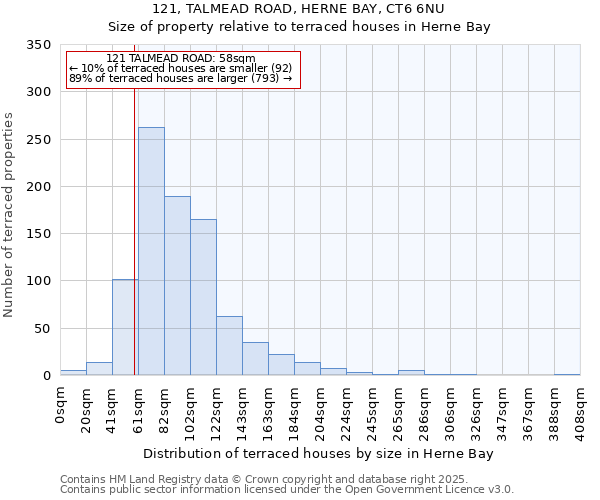 121, TALMEAD ROAD, HERNE BAY, CT6 6NU: Size of property relative to terraced houses houses in Herne Bay