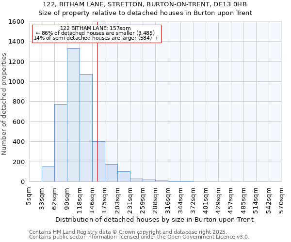 122, BITHAM LANE, STRETTON, BURTON-ON-TRENT, DE13 0HB: Size of property relative to detached houses houses in Burton upon Trent