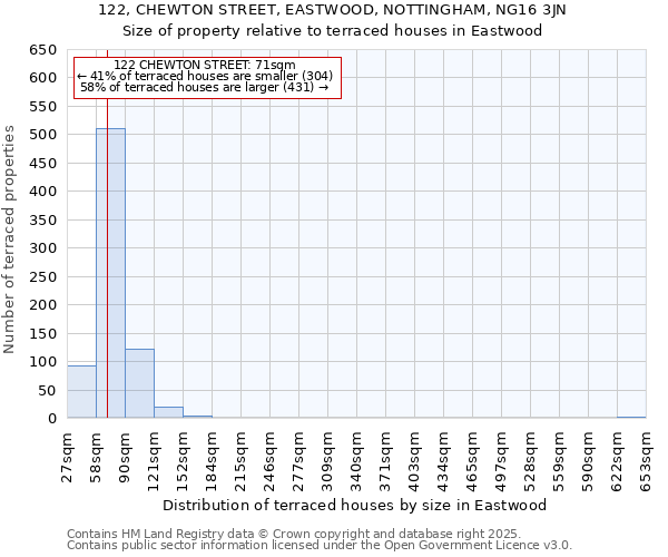 122, CHEWTON STREET, EASTWOOD, NOTTINGHAM, NG16 3JN: Size of property relative to terraced houses houses in Eastwood
