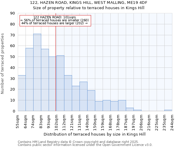 122, HAZEN ROAD, KINGS HILL, WEST MALLING, ME19 4DF: Size of property relative to terraced houses houses in Kings Hill