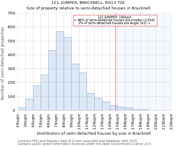 122, JUNIPER, BRACKNELL, RG12 7ZE: Size of property relative to semi-detached houses houses in Bracknell