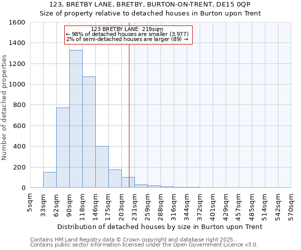 123, BRETBY LANE, BRETBY, BURTON-ON-TRENT, DE15 0QP: Size of property relative to detached houses houses in Burton upon Trent