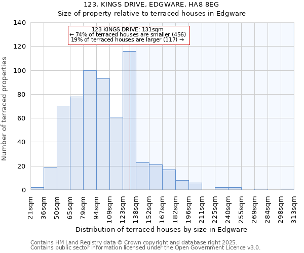 123, KINGS DRIVE, EDGWARE, HA8 8EG: Size of property relative to terraced houses houses in Edgware