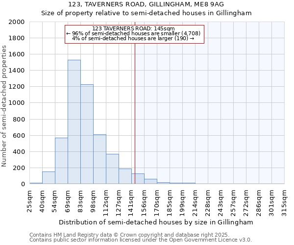 123, TAVERNERS ROAD, GILLINGHAM, ME8 9AG: Size of property relative to semi-detached houses houses in Gillingham