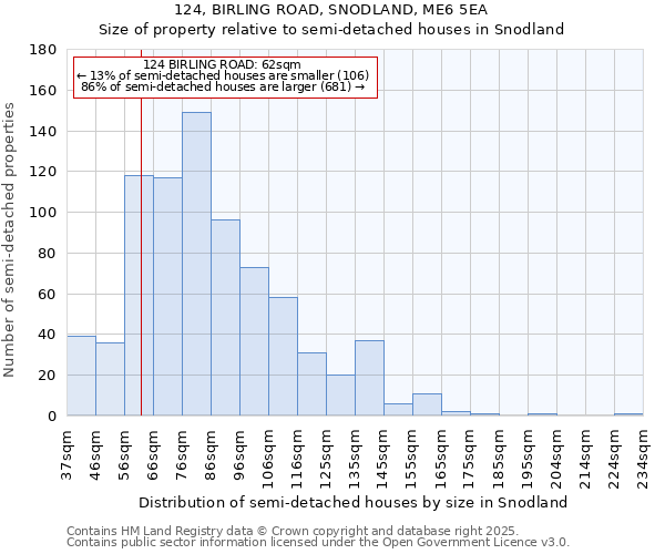 124, BIRLING ROAD, SNODLAND, ME6 5EA: Size of property relative to semi-detached houses houses in Snodland
