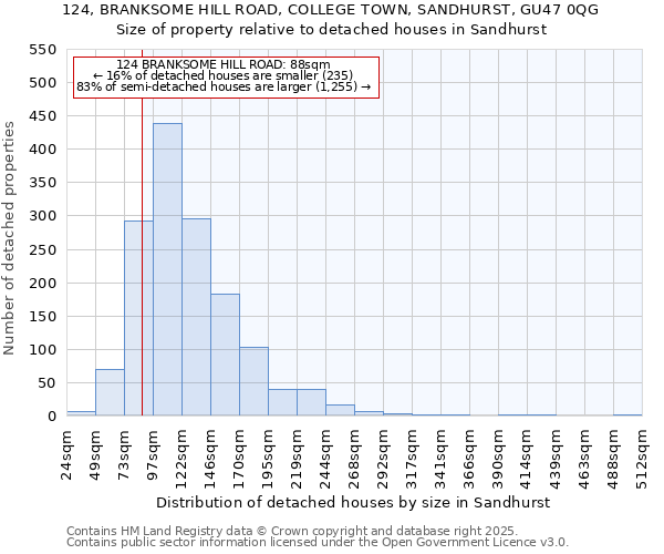 124, BRANKSOME HILL ROAD, COLLEGE TOWN, SANDHURST, GU47 0QG: Size of property relative to detached houses houses in Sandhurst