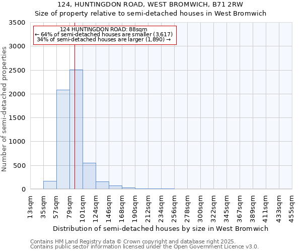 124, HUNTINGDON ROAD, WEST BROMWICH, B71 2RW: Size of property relative to semi-detached houses houses in West Bromwich