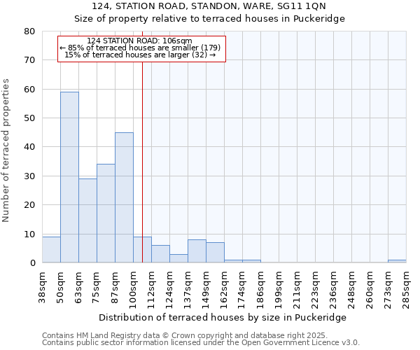 124, STATION ROAD, STANDON, WARE, SG11 1QN: Size of property relative to terraced houses houses in Puckeridge